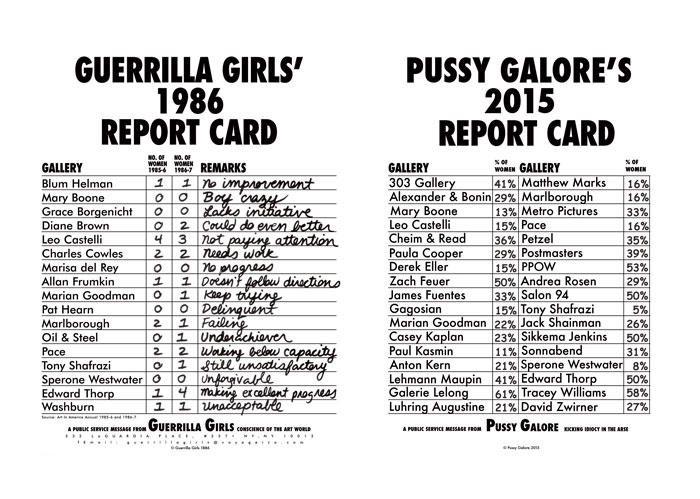 Guerrilla Girls